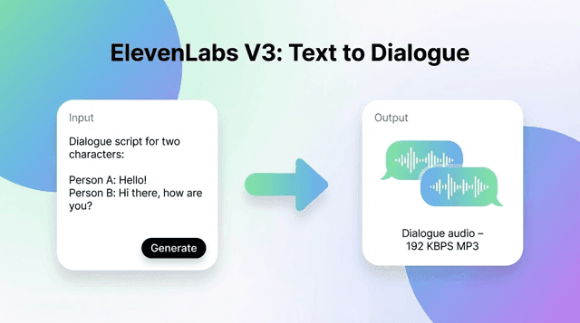 ElevenLabs V3 Dialogoberfläche